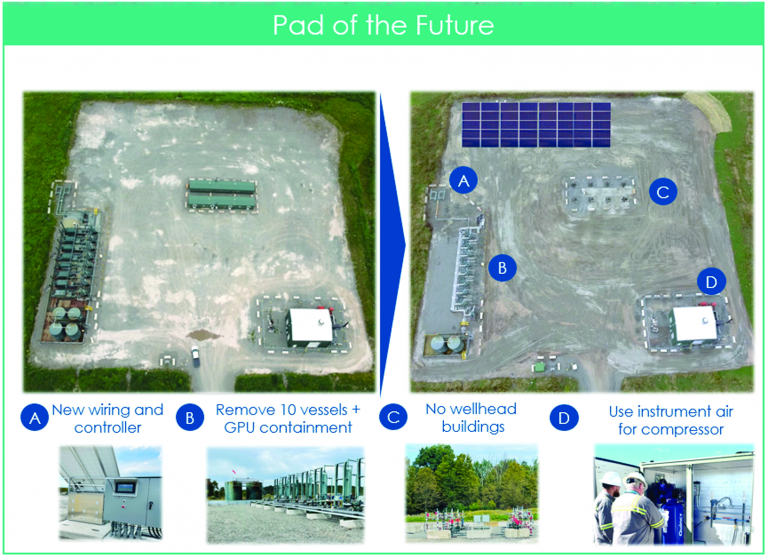 Pad of the Future