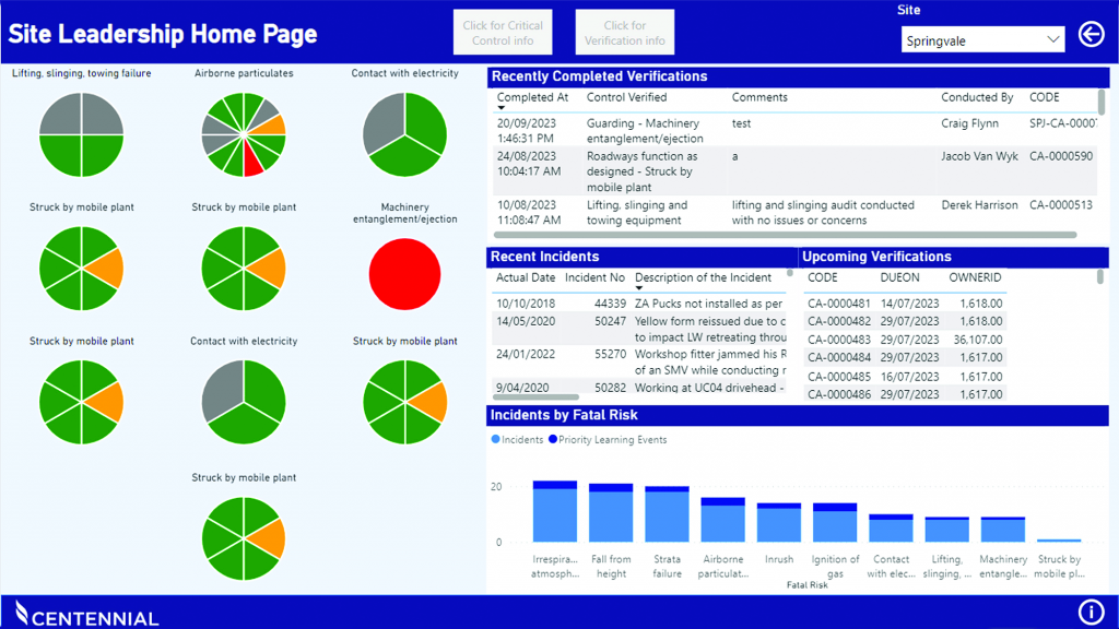 Critical Control Verification Dashboards in Australia