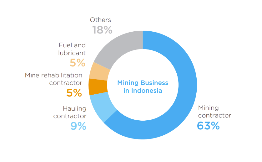 Spending analysis - Mining ID