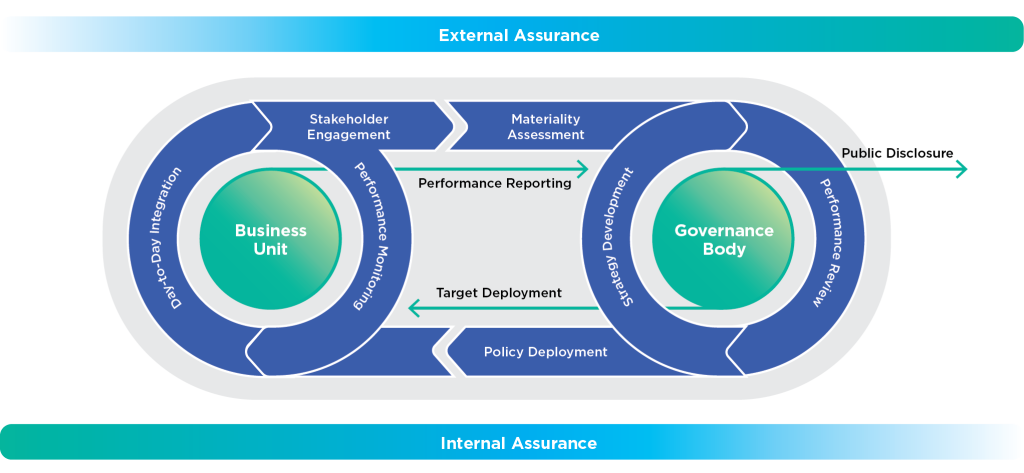 Sustainability assurance_EN