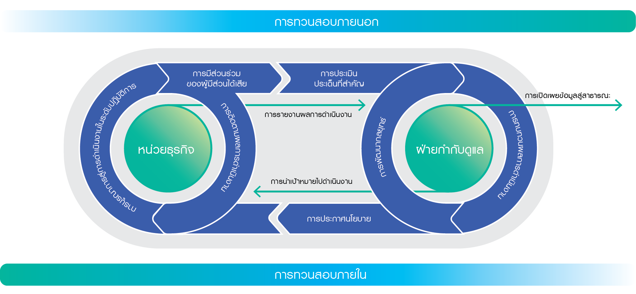Sustainability assurance_EN