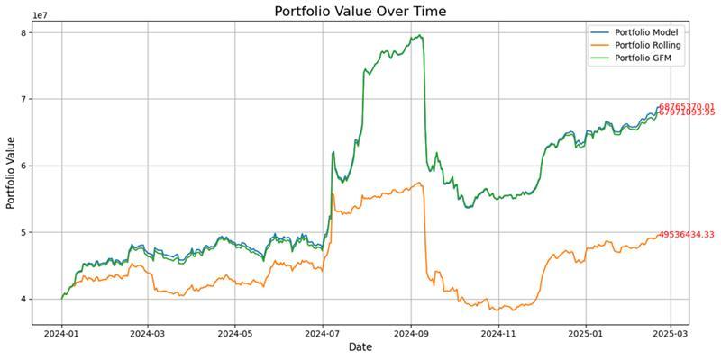 AI ADOPTION IN BANPU 2