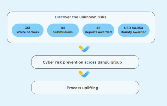 BUG BOUNTY PROGRAM-EN