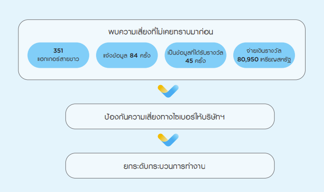 BUG BOUNTY PROGRAM-EN