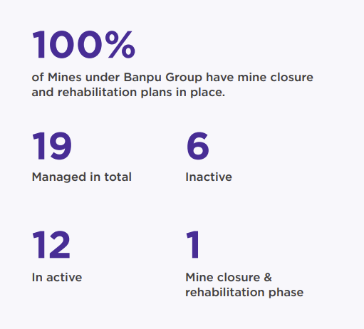Coverage of Mine Closure Plan