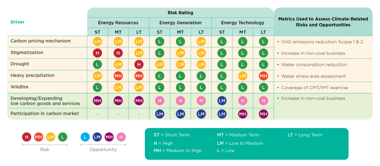 Climate Scenario Analysis Aligned with TCFD Recommendations